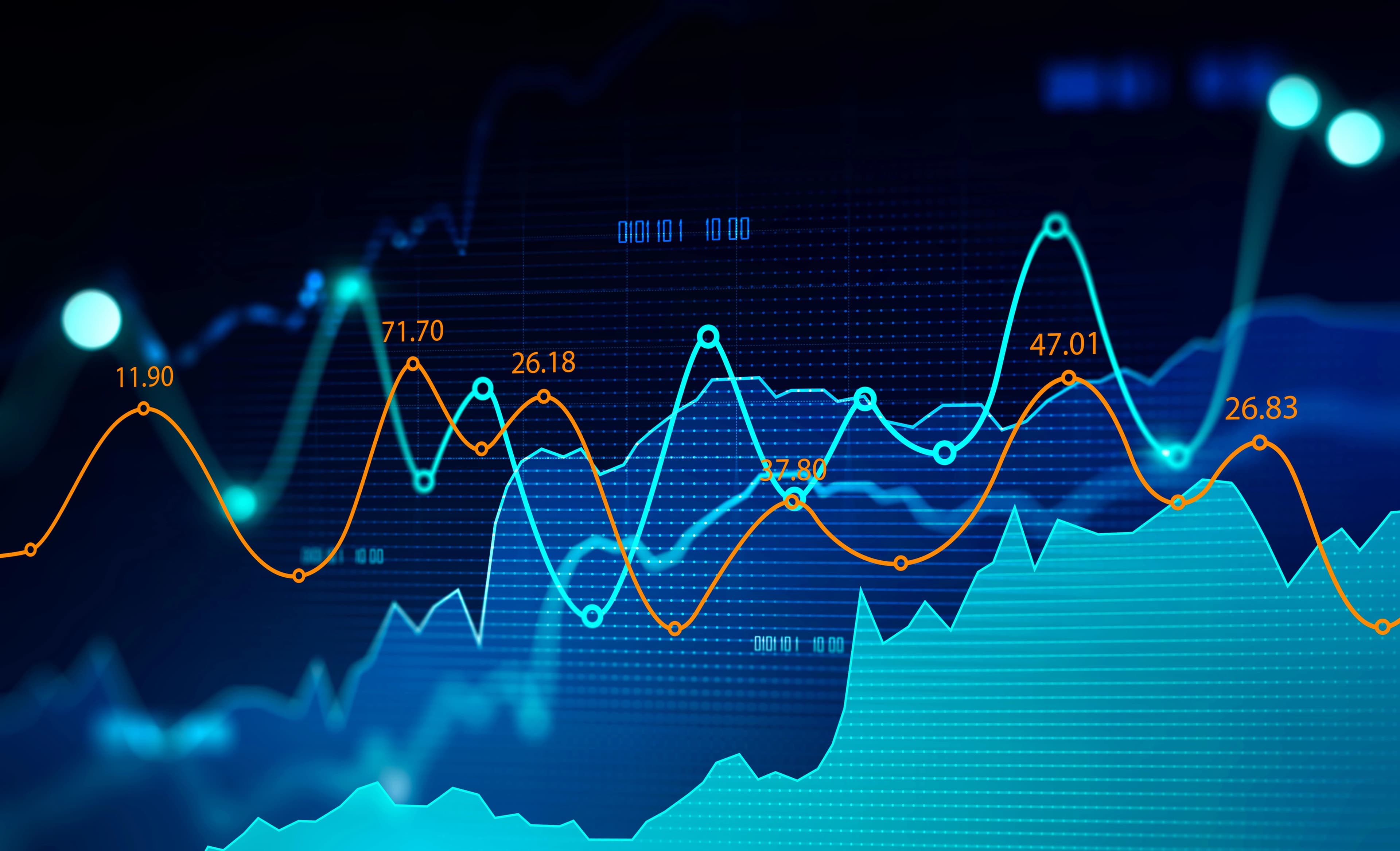 Global markets gain as oil prices retreat and Treasury yields ease